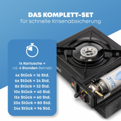 ZMC ZMC Gaskocher Gaskocher 1-flammig + Aufbewahrungskoffer + 4x Gaskartuschen 227g, (Butangas Campingkocher fur Innenraum/Outdoor, Campinggaskocher 2,2 kW mit Piezozundung), Kochfeld Herd Gaskocher mit Kartusche, Gaskochfeld fur Camping  Газовая плита ZM
