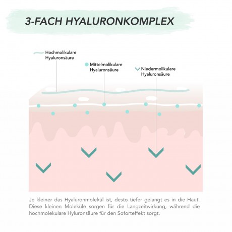 FACES OF FEY Feuchtigkeitsserum Deep Hydrating Serum 50ml  Увлажняющая сыворотка Глубоко увлажняющая сыворотка 50мл