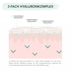 FACES OF FEY Feuchtigkeitsserum Deep Hydrating Serum 50ml  Увлажняющая сыворотка Глубоко увлажняющая сыворотка 50мл