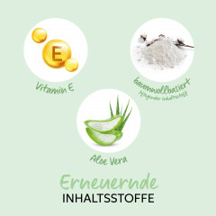 Wella Professionals Renewing Shampoo  Восстанавливающий шампунь