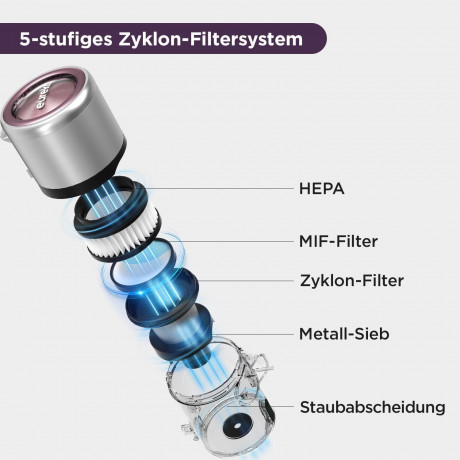 Eureka! Eureka! Akku-Hand-und Stielstaubsauger Ideal fur Hartboden, Teppiche, Tierhaare, 450,00 W, beutellos, 450W Tierstaubsauger: Stark, 60 Min Laufzeit, Touchscreen – Haare  Эврика! Беспроводной ручной пылесос, идеально подходит для твердых полов, ковр