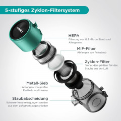 Eureka! Eureka! Akku-Hand-und Stielstaubsauger Ideal fur Hartboden, Teppiche, Tierhaare, 350,00 W, beutellos, 2-in-1 LED-Anzeige 50 Min Laufzeit -Ideal fur Hartboden Teppiche  Эврика! Беспроводной ручной пылесос, идеально подходит для твердых полов, ковро