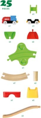 BRIO Mein erstes BRIO Bahn Set mit Batterielok Мой первый поезд BRIO с аккумуляторным локомотивом