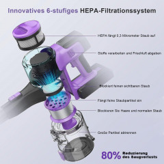 YISORA YISORA Akku-Hand-und Stielstaubsauger S10, 500,00 W, 40KPa, Akku Staubsauger 80 Minuten, Akku-Hand-und Stielstaubsauger blau Беспроводной ручной и стержневой пылесос YISORA S10, 500,00 Вт, 40 кПа, беспроводной пылесос 80 минут, беспроводной ручной 