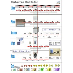 Wissner aktiv lernen Einheiten Ubersichtsblatt DIN A4 Лист с обзором агрегатов DIN A4