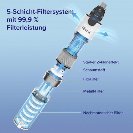 Levoit Levoit Akku-Hand-und Stielstaubsauger, 180,00 W, beutellos, Staubsauger mit Tierhaarduse, Anti-Haar-Verwicklung max 50min Laufzeit  Беспроводной ручной и стержневой пылесос Levoit, 180,00 Вт, без мешка, пылесос с насадкой для шерсти животных, предо