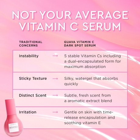 Glow Recipe Guava Vitamin C Dark Spot Serum  Сыворотка от темных пятен с витамином С из гуавы