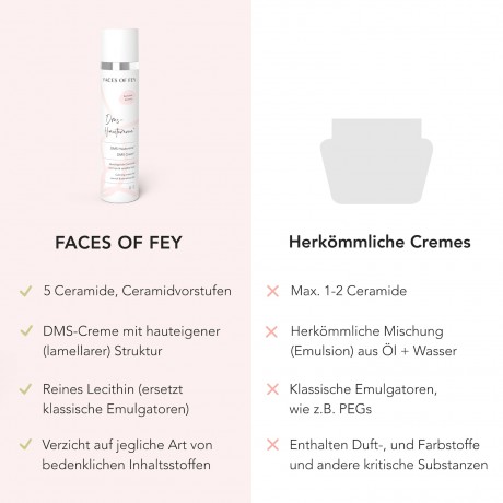 FACES OF FEY DMS Hautcreme + sensitive 100ml  Крем для кожи DMS + чувствительная 100мл