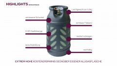 BlueCraft BlueCraft Gaskocher Camping Gas-Kocher 2-flammig mit Zundsicherung, mit Gasschlauch, Gasregler und Gasflasche 10kg, leer  Газовая плита BlueCraft, газовая плита для кемпинга, 2 пламени, с предохранителем, с газовым шлангом, газовым регулятором и