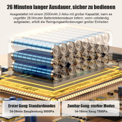 Hikeren Hikeren Akku-Handstaubsauger 7500Pa Handstaubsauger, 100W Akkusauger, Schwarz, Weiss schwarz Беспроводной ручной пылесос Hikeren Ручной пылесос 7500Pa, беспроводной пылесос мощностью 100 Вт, черный, белый