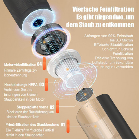 Hikeren Hikeren Akku-Handstaubsauger 7500Pa Handstaubsauger, 100W Akkusauger, Schwarz, Weiss schwarz Беспроводной ручной пылесос Hikeren Ручной пылесос 7500Pa, беспроводной пылесос мощностью 100 Вт, черный, белый