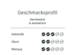 Eduscho Filterkaffee Mild Кофе молотый Мягкий, 500 грамм