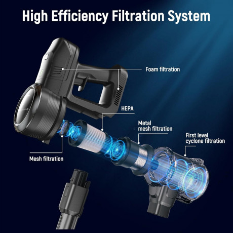 FABULETTA FABULETTA Akku-Hand-und Stielstaubsauger, 250,00 W, Beutellos, 24000Pa Akku Staubsauger,6-in-1 Leichter Kabelloser Staubsauger2500mAh  Беспроводной ручной пылесос FABULETTA, 250,00 Вт, без мешка, пылесос с аккумулятором 24000 Па, легкий беспрово