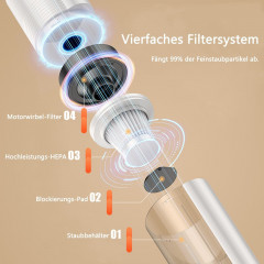 OKWISH OKWISH Akku-Handstaubsauger Handstaubsauger Autostaubsauger Staubsauger Bodenstaubsauger Kabellos, 120,00 W, Beutellos, 3 in 1 7500Pa 6000mA-Akku Wohnungen Auto  Беспроводной ручной пылесос OKWISH, ручной пылесос, автомобильный пылесос, пылесос для
