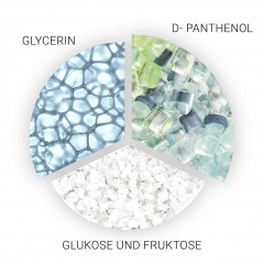 Wella Professionals Finish  заканчивать