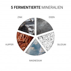 Wella Professionals Nourishing Shampoo  Питательный шампунь