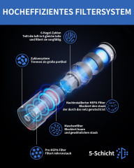 Redkey Redkey Akku-Stielstaubsauger P9, 350,00 W, 8 in 1 Staubsauger kabellos, 30KPa Akku Staubsauger mit LED-Burste, 2600 mAh Wechselakku,Duale HEPA-Filtration, Wandhalterung  Беспроводной пылесос Redkey P9, 350,00 Вт, беспроводной пылесос 8 в 1, аккумул