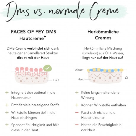 FACES OF FEY DMS Hautcreme + rich 100ml  Крем для кожи DMS + насыщенный 100мл
