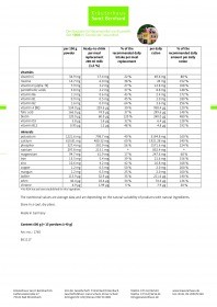 Krauterhaus Sanct Bernhardt Redukta-PLUS Slim Diet · 6-Piece Treatment Pack6-Piece Treatment Pack