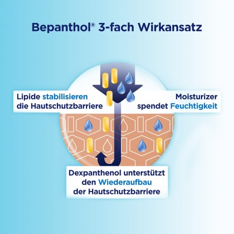 Bepanthol Intensiv Korperlotion Spenderflasche Флакон-дозатор интенсивного лосьона для тела