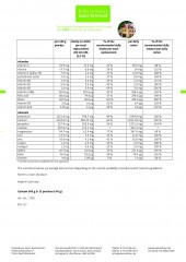 Krauterhaus Sanct Bernhardt Redukta-PLUS Slim Diet · 3-Piece Treatment PackTomato, Chocolate, Strawberry + 1x Apple-fibre Chewable Tablets3-Piece Treatment Pack Tomato, Chocolate, Strawberry + 1x Apple-fibre Chewable Tablets