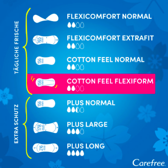Carefree Slipeinlage Cotton Feel Flexiform ohne Duft 56 St, Карефри Ежедневные прокладки с хлопком Флексиформ 56шт, 2 упаковки (112шт)