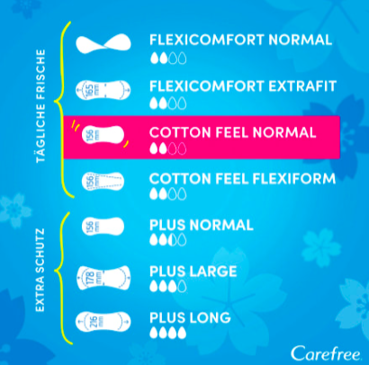 Carefree Slipeinlage Cotton Aloe Normal 56 St, Карефри Прокладки ежедневные Нормал с алоэ, 56шт, 2 упаковки (112 шт)