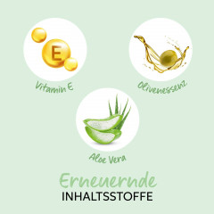 Wella Professionals Renewing Mask  Обновляющая маска