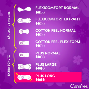 Carefree Slipeinlage Plus Long mit Frischeduft, 40 St, Карефри Прокладки ежедневные удлиненные Плюс с ароматом, 40 шт, 5 упаковок (200 шт)