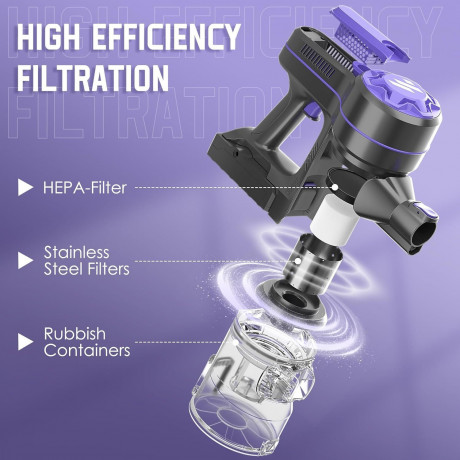 BENICO BENICO Akku-Hand-und Stielstaubsauger Ideal fur Hartboden, Teppiche, Tierhaare, 2200,00 W, beutellos, Kabelloser 6 in 1 Staubsauger 35 Min Laufzeit, LED, Anti-Tangle-Burste  Беспроводной ручной и стержневой пылесос BENICO, идеально подходит для тве