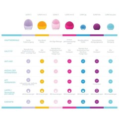 FOREO mini 3 Gesichtsreinigungsgerat fur alle Hauttypen Pearl Pink Устройство для чистки лица mini 3 для всех типов кожи