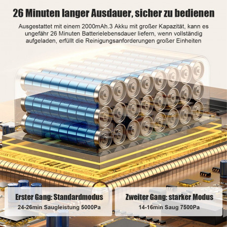 DOPWii DOPWii Akku-Handstaubsauger 7500Pa Handstaubsauger, 100W Akkusauger, Schwarz, Weiss Schwarz Беспроводной ручной пылесос DOPWii Ручной пылесос 7500Pa, беспроводной пылесос мощностью 100 Вт, черны, белый