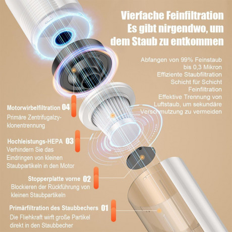 DOPWii DOPWii Akku-Handstaubsauger 7500Pa Handstaubsauger, 100W Akkusauger, Schwarz, Weiss Schwarz Беспроводной ручной пылесос DOPWii Ручной пылесос 7500Pa, беспроводной пылесос мощностью 100 Вт, черны, белый