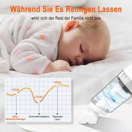 OKWISH OKWISH Akku-Handstaubsauger Handstaubsauger Autostaubsauger Staubsauger Bodenstaubsauger Kabellos, 120,00 W, Beutellos, 4 in 1 Multifunktion 11000Pa Mit 2000mA-Akku Wohnungen Auto  Беспроводной ручной пылесос OKWISH, ручной пылесос, автомобильный п