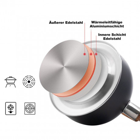 FeelGlad FeelGlad Wasserkocher 2.5 Liter Wasserkocher Retro,Teekessel fur Herd und Grill Чайник FeelGlad 2,5 литра, ретро-чайник, чайник для плиты и гриля