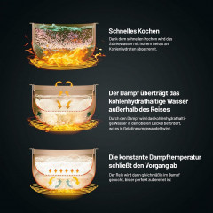 Mutoy Mutoy Multikocher 2L Reiskocher mit Dampfgarer,Antihaft-Garen,One-Touch-Bedienung, Perfekt fur 1-4 Personen zum Kochen von Reis,Fleisch,Nudeln oder Suppe  Мультиварка Mutoy, рисоварка объемом 2 л с пароваркой, антипригарное приготовление, управление