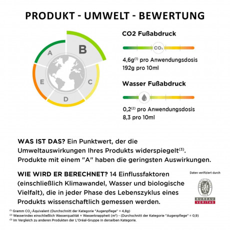 Biotherm Eye Revitalizer  Оживляющее средство для глаз