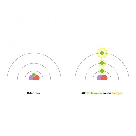 Loewe Verlag Baby-Universitat: Quantenphysik fur Babys Детский университет: квантовая физика для малышей